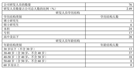 令蒙牛浮亏超20亿！妙可蓝多成“扶不起的阿斗？”