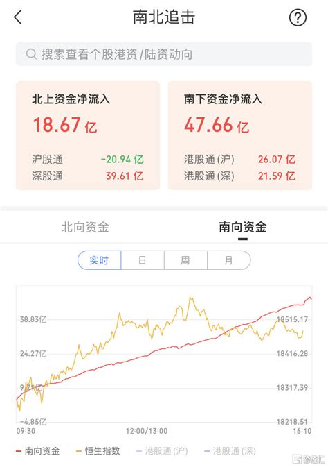 港股收评：恒科指涨259，内房股携手物管股齐升，汽车股强势腾讯新闻