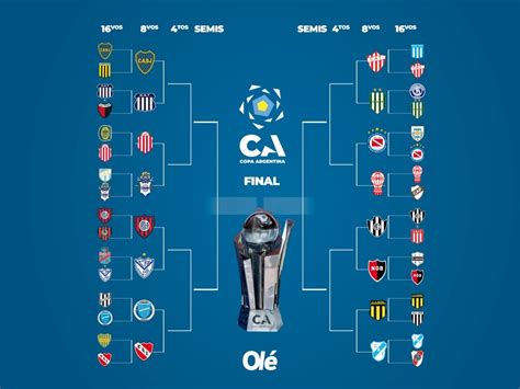 La llave de la Copa Argentina: se definió el cuadro de octavos de final