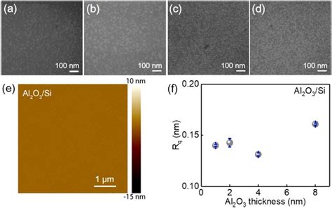 The Surface Morphology Of Different Thickness Al O On Si A D The