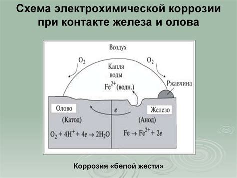 Коррозия металлов - презентация онлайн
