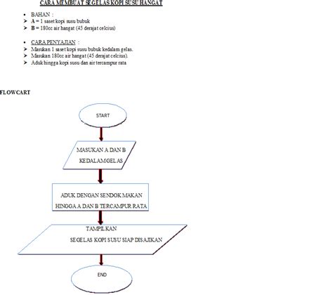 Contoh Flowchart Membuat Kopi Susu Semprotan Tanaman Imagesee Hot Sex Picture