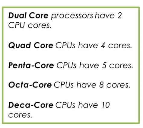 CPU Performance 1 2 Flashcards Quizlet