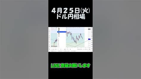 4月25日ドル円最新予想切り抜き【海外fx仮想通貨】 Shorts Youtube