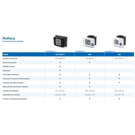 Tensiómetro de muñeca RS7 Intelli IT Omron Iberomed