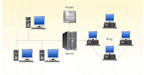 arun's blog...: The differences between Hubs, Switches, Routers and ...