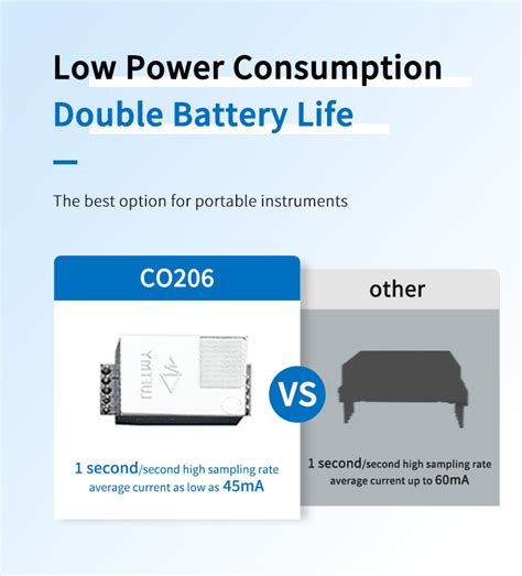 High Precision CO2 Sensor/Carbon Dioxide Sensor Manufacturers Factory