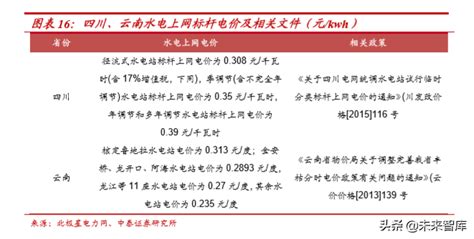 水电行业深度报告：商业模式、行业空间、行业格局分析 报告精读 未来智库