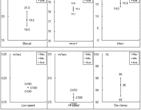 cm  cmk study  high pressure die casting hpdc