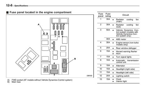 Understanding The Subaru Impreza Fuse Box Diagram A Comprehensive Guide