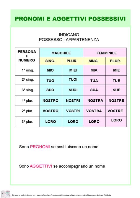 Schede Didattiche Di Italiano Scuola Primaria Gli Aggettivi E I Pronomi