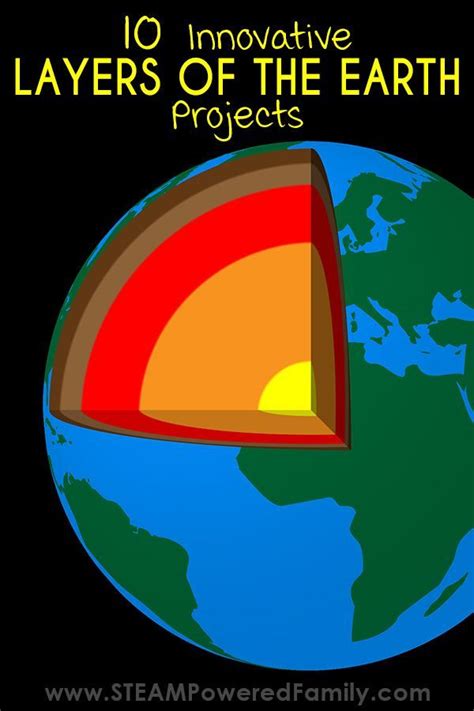 10 Innovative And Creative Layers Of The Earth Projects Earth Science