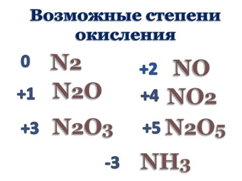 Азот, его физические и химические свойства - презентация онлайн