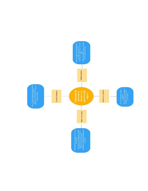 Informe de Recomendación sobre Quejas de Clientes - ADFZSDZSDZFZDF