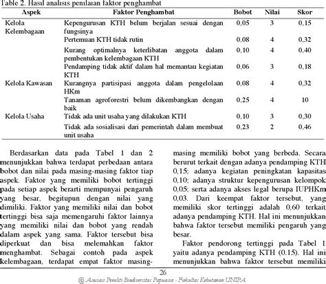 Table From Tata Kelola Kelembagaan Kelompok Tani Hutan Malaka