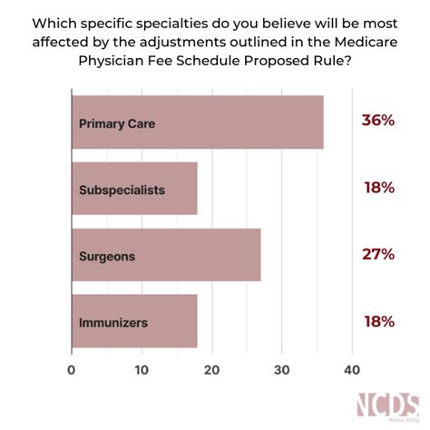 2024 Cms Fee Schedule Impact On Outsourced Medical Billing