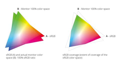 What Is Color Gamut