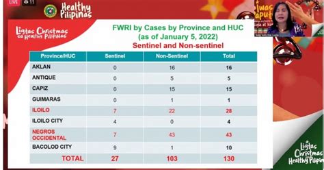 DOH 6 Urges Public To Shun Firecrackers To Prevent Injuries