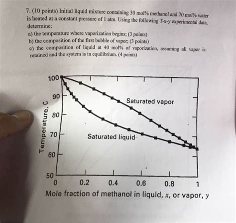 Solved Points Initial Liquid Mixture Containing Chegg