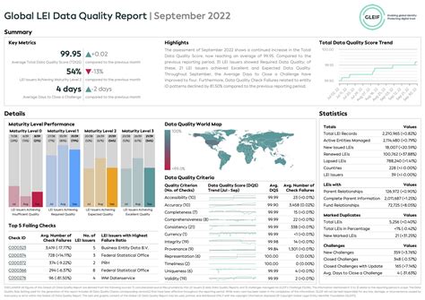 Data Quality Reports Data Quality Reports Gleif Data Quality