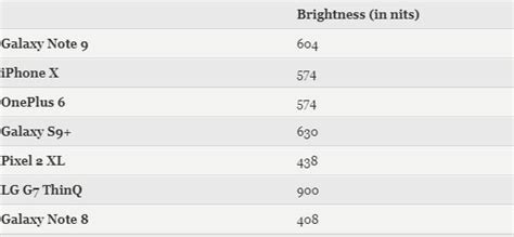 Kalah Dari Iphone X Ini Skor Benchmark Galaxy Note