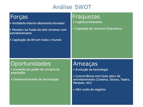 Análise Swot Forças Fraquezas Oportunidades Ameaças Ppt Carregar