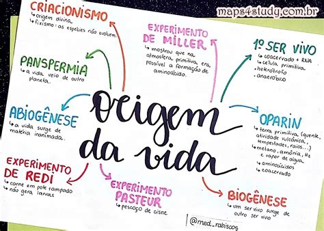 Mapa Mental Origem Da Vida - MAPA MENTAL SOBRE A ORIGEM DA VIDA - Maps4Study