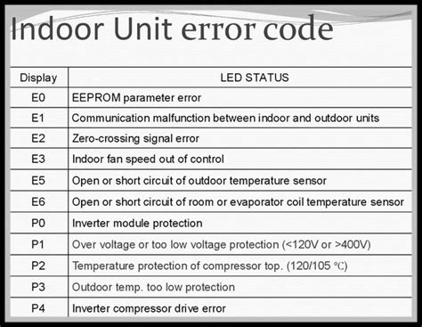 An Electronic Device With Instructions On The Back And Side Panel