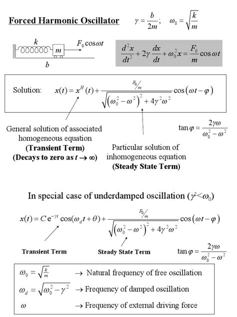 Forced Harmonic Oscillator | PDF