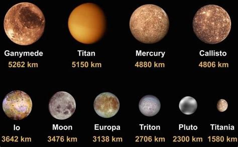 Pluto Moons And Their Names