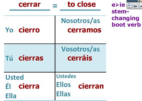 Cerrar Verb Chart