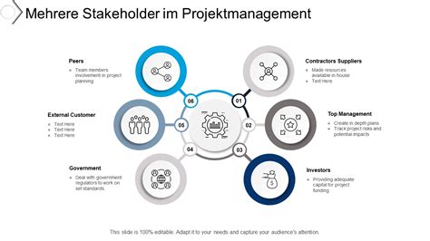 Top 10 Stakeholder Projektmanagement Vorlagen Mit Beispielen Und Beispielen