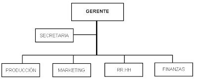 Manejo Del Proceso Administrativo Tipos De Organigrama The Best