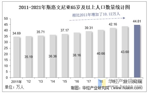 2021年斯洛文尼亚人口总数量、劳动人口数量及人口性别、年龄、城乡结构分析华经情报网华经产业研究院