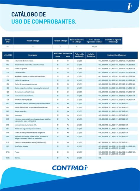 Uso De CFDI SAT Claves Para Facturar 2023 29930 Hot Sex Picture