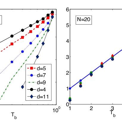 Color Online A Left Hand Panel Shows Dimensionless Critical Impurity