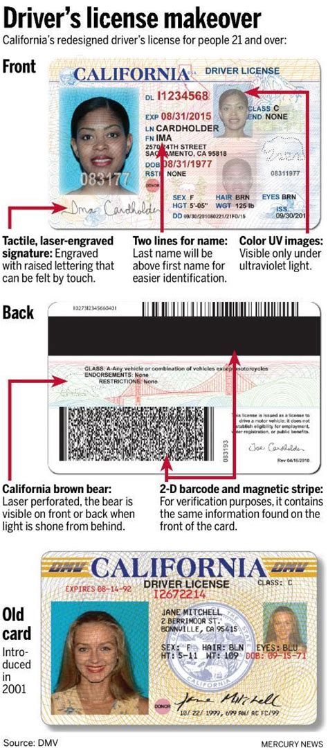 New Look For California Driver’s Licenses And Id Cards The Mercury News