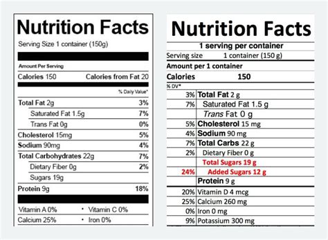 2000 Calorie Diet Nutrition Facts Nutrition Pics