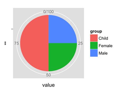 How To Create A Pie Chart In R Chart Walls