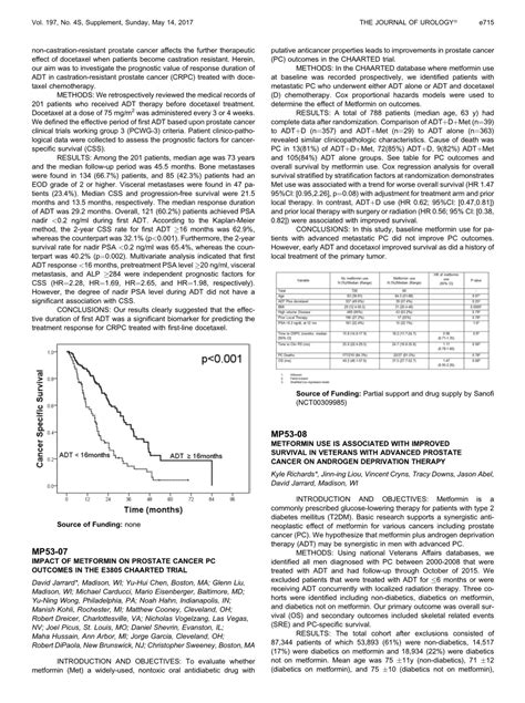 Pdf Mp Impact Of Metformin On Prostate Cancer Pc Outcomes In The