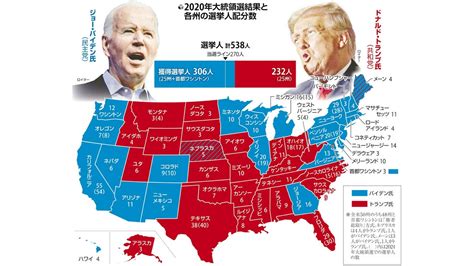 大統領選挙基礎からわかるアメリカ大統領選挙アメリカ選挙2024 読売新聞