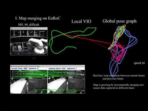 Vins Mono A Robust And Versatile Monocular Visual Inertial State Estimator