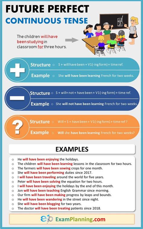 Future Perfect Continuous Tense Usage Formula And Examples