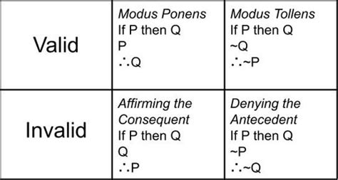 Introductory Logic Quiz Lessons Flashcards Quizlet