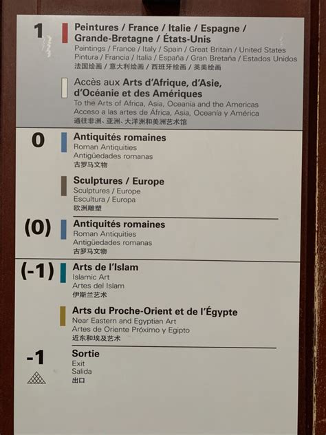 Museu Do Louvre Paris Como Explorar E Comprar Ingressos Sem Filas