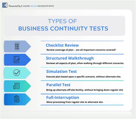 How To Create An Effective Business Continuity Plan