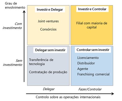 Alianças Estratégicas Tendências Internacionais Portugal Exporta