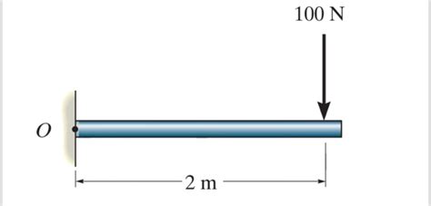 Solved 100 N O -2 m | Chegg.com