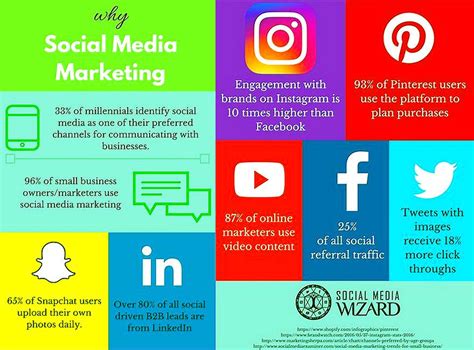 Social Media Marketing Infographic