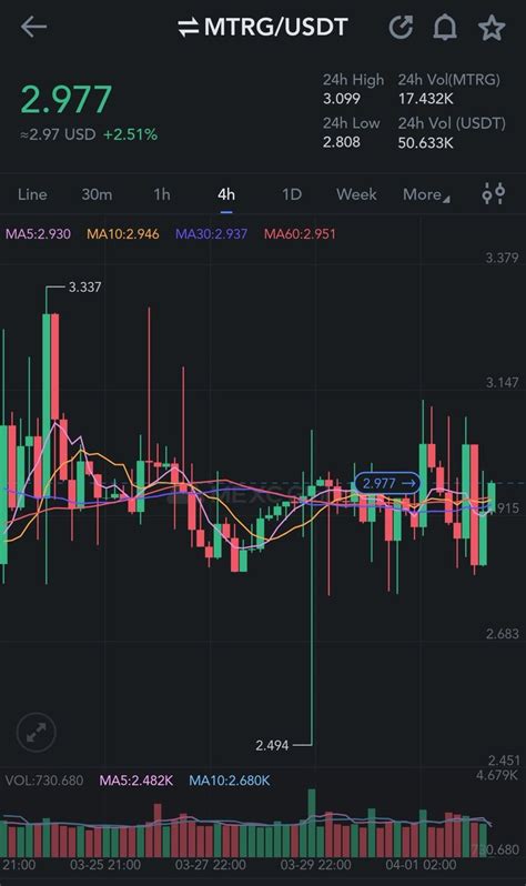 Crypto X Hunter On Twitter Added More Mtrg Meter Io We Are